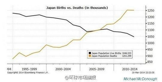 永久人口