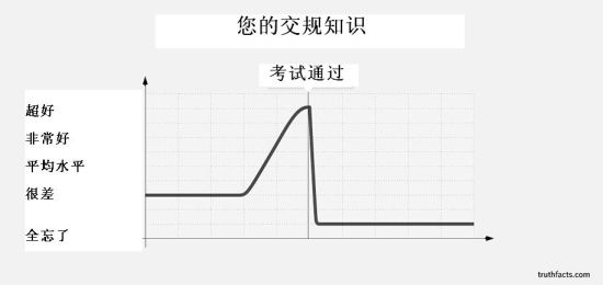 交规知识