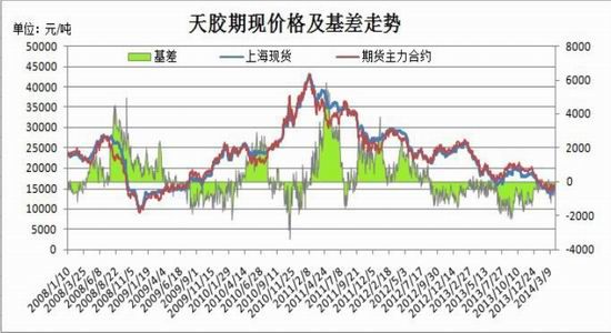 信达期货(季报)：沪胶二季度整体震荡偏空