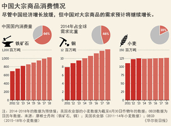 大宗商品市场调头看好中国|大宗商品|铁矿石|铜_新浪财经_新浪网