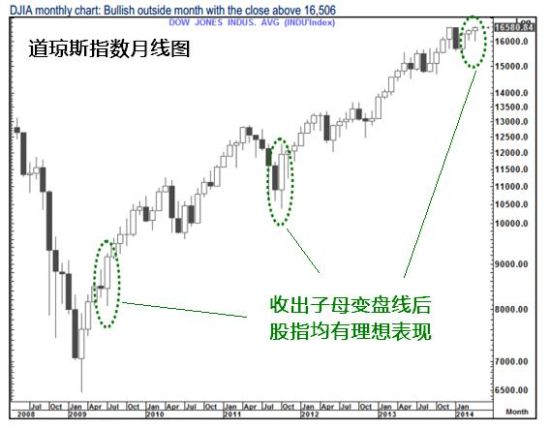 花旗:5月不买美股 后市定当后悔-富诺财经网