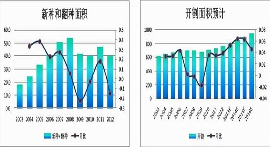 五矿期货(月报)：政策微刺激沪胶反弹莫高估