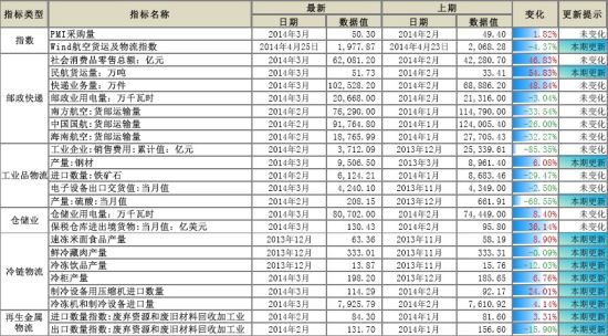 五矿期货(月报)：政策微刺激沪胶反弹莫高估