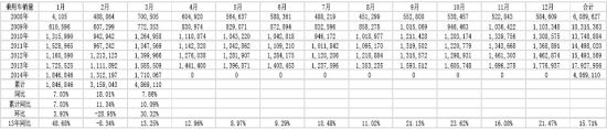 五矿期货(月报)：政策微刺激沪胶反弹莫高估