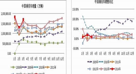 五矿期货(月报)：政策微刺激沪胶反弹莫高估