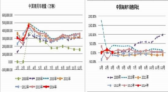 五矿期货(月报)：政策微刺激沪胶反弹莫高估