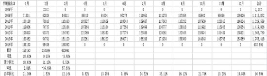 五矿期货(月报)：政策微刺激沪胶反弹莫高估