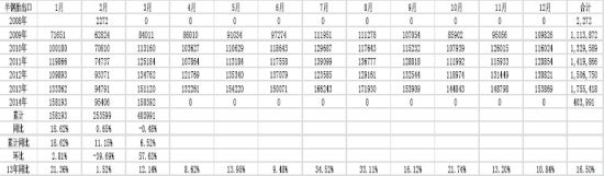 五矿期货(月报)：政策微刺激沪胶反弹莫高估