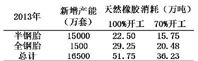 五矿期货(月报)：政策微刺激沪胶反弹莫高估