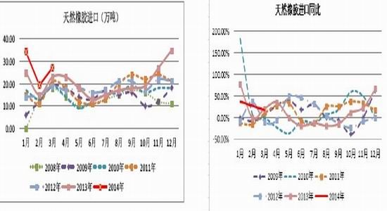 五矿期货(月报)：政策微刺激沪胶反弹莫高估