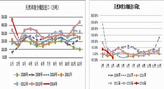 五矿期货(月报)：政策微刺激沪胶反弹莫高估