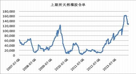 五矿期货(月报)：政策微刺激沪胶反弹莫高估