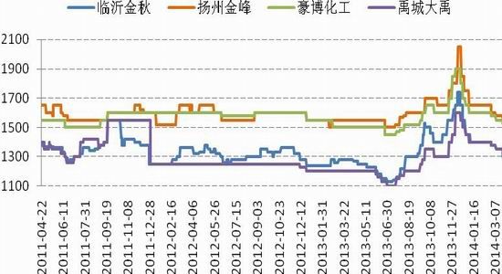国信期货(月报):库存攀升雷竞技官网网址反弹将受阻