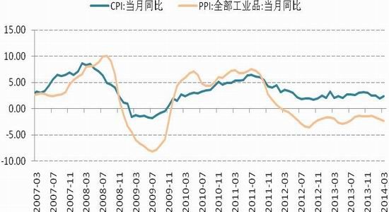 国信期货(月报)：沪胶下行探底维持偏弱格局