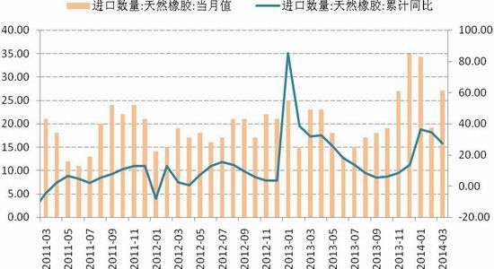 国信期货(月报)：沪胶下行探底维持偏弱格局