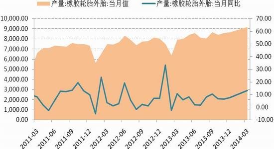国信期货(月报)：沪胶下行探底维持偏弱格局