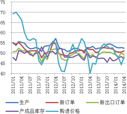 ͼ2PMIָ̬