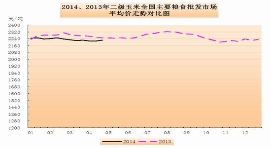 粮油市场需求不旺行情继续稳中偏弱