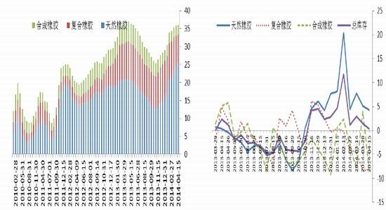 光大期货(月报)：遵循规律沪胶下行趋势难变