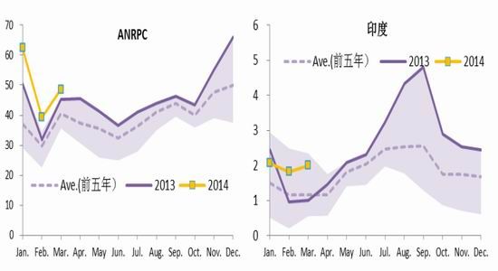 光大期货(月报)：遵循规律沪胶下行趋势难变