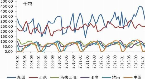 国联期货(月报)：沪胶期价下跌结构趋于完美