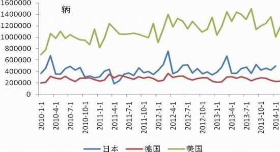 国联期货(月报)：沪胶期价下跌结构趋于完美