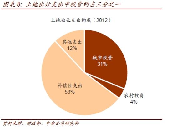 土地财政紧缩倒逼限购放松|彭文生|楼市泡沫|土