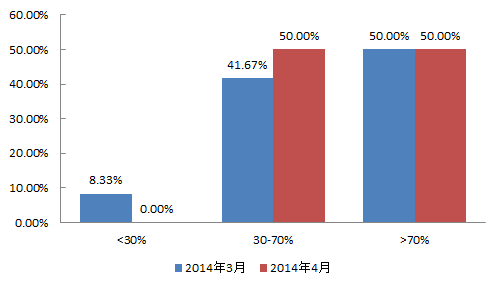 好买阳光私募月报:2000点上下私募转向中性乐