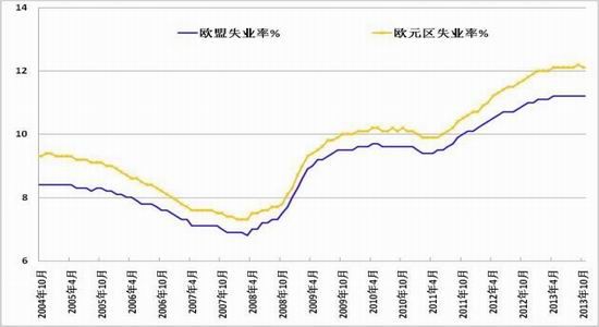 方正中期(月报)：美首季主要经济体增长缓慢