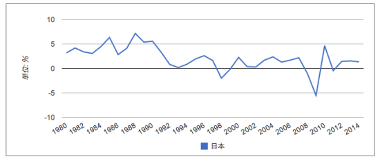 中国经济是在走日本1990年代老路吗?|中国经济