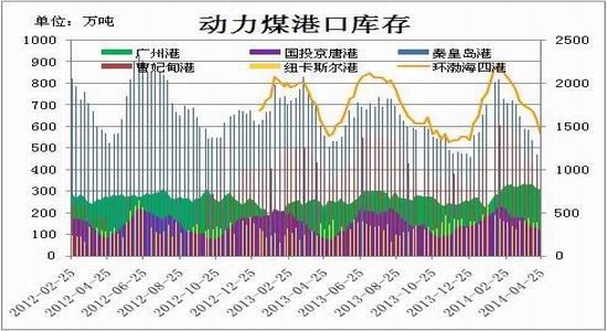 绿化工程预算_国家预算收入