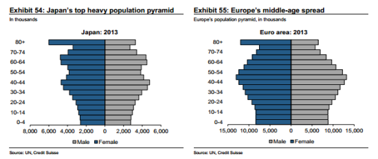 人口结构_欧洲人口结构