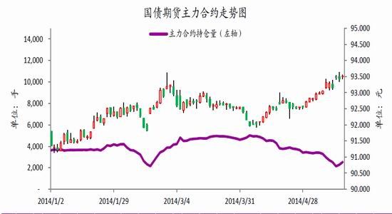 光大期货(周报):期债震幅加大仍在寻求方向|光