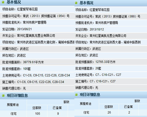 红星国际广场别墅销售情况备案