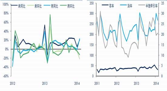 中信期货(季报)：供需弱改善天胶回升添压力