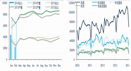 中信期货(季报)：供需弱改善天胶回升添压力