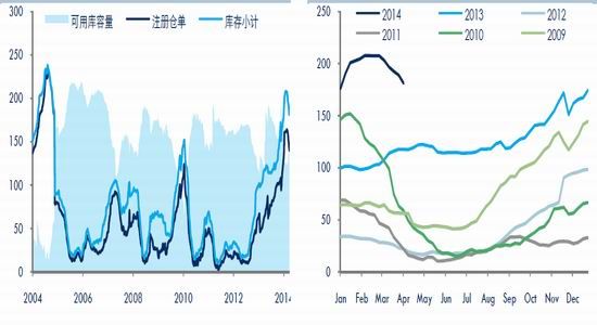 中信期货(季报)：供需弱改善天胶回升添压力