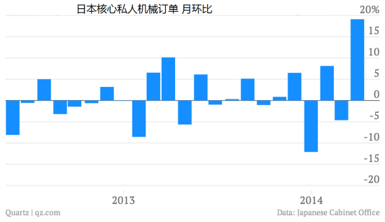 2018美国经济 图表_图表:关于2018年国民经济和社会发展计划执行情况与2019年国民经...(2)