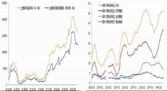 安信期货(月报)：耐心等待沪胶阶段震荡筑底