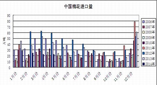 瑞达期货(月报)：增量资金打压郑棉跌势再起