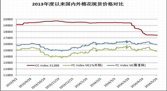 瑞达期货(月报)：增量资金打压郑棉跌势再起