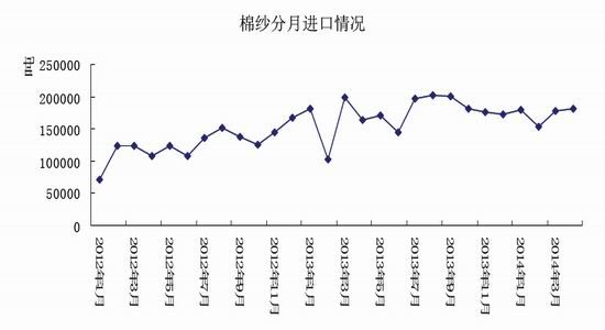 光大期货(月报)：美棉持续走低郑棉弱势难改