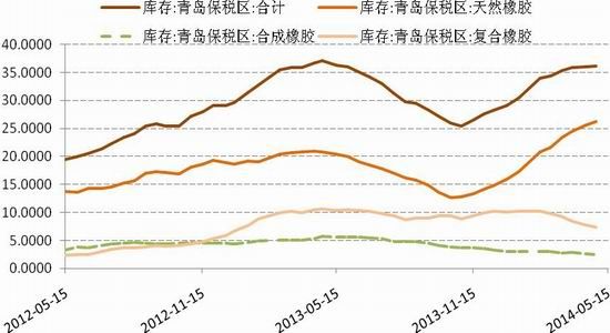 国信期货(月报)：沪胶期价有望出现筑底反弹