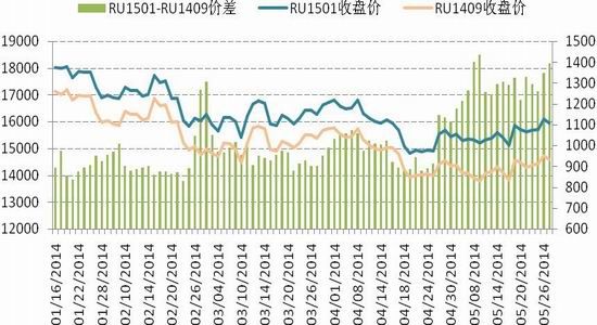 国信期货(月报)：沪胶期价有望出现筑底反弹