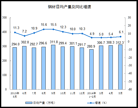 䓲վa(chn)ͬ