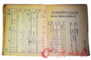 黄埔军校第一期学生周士第写于1937年至1940年间的《阵中日记》。周士第参加了北伐战争、南昌起义、长征、抗日战争和解放战争。解放后历任川西军区司令员兼成都市市长,西南军区副司令员,中国人民解放军防空部队司令员。1955年被授予上将军衔。 黄埔军校第一期学生周士第写于1937年至1940年间的《阵中日记》。周士第参加了北伐战争、南昌起义、长征、抗日战争和解放战争。解放后历任川西军区司令员兼成都市市长,西南军区副司令员,中国人民解放军防空部队司令员。1955年被授予上将军衔。