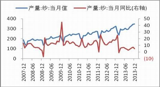 中原期货(月报)：郑棉重心继续下移概率较大