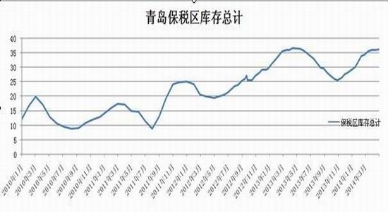 浙商期货(月报)：天胶软商品属性盛行下博弈
