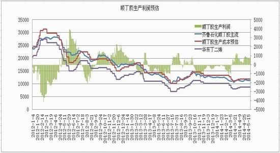 浙商期货(月报)：天胶软商品属性盛行下博弈