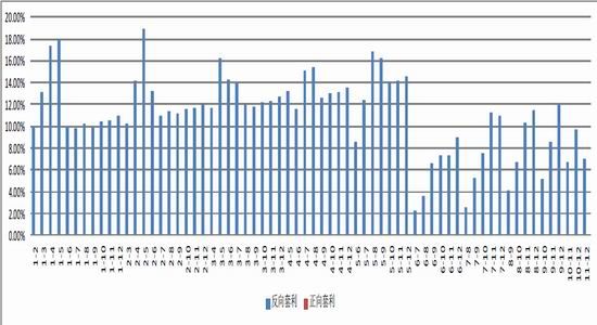 美尔雅<a href='http://www.fishea.cn/mall/'  target='_blank'>期货</a>(月报)：多银空金<a href='http://www.fishea.cn/mall/'  target='_blank'><a href='http://www.fishea.cn/mall/'  target='_blank'>套利</a></a>继续持有